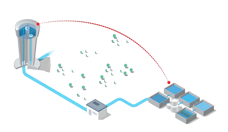 Technological Building Blocks for Smart Water Networks
